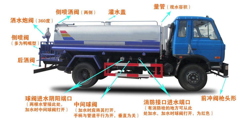 東風(fēng)20方綠化噴灑運水車結(jié)構(gòu)圖